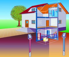 Геотермальное отопление