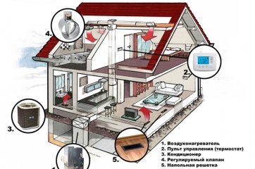 Системы воздушного отопления